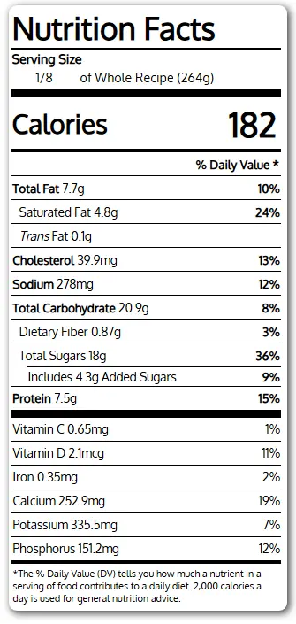 Nutrition Information For Gluten-Free Cheese Scones