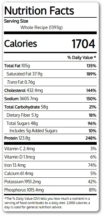Nutrition Information for Buttered Steak with Mushrooms