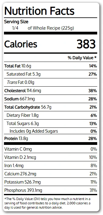 Nutrition Information for Buttermilk Pancakes Recipe