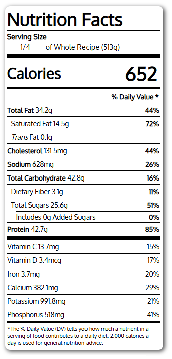 Nutrition Information for Easy Classic Guacamole Recipe