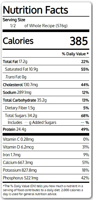 Nutrition Information for Scrambled Eggs with Cottage Cheese